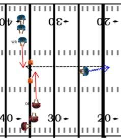 FOOTBALL DRILLS AND PRACTICE PLANS 138 Result Your defensive backs will have a better understanding of a zone defense and their responsibility within it. 10.