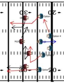FOOTBALL DRILLS AND PRACTICE PLANS 139 Result Passing in a certain area is crucial because often QB s only have a window in order to get a pass in.