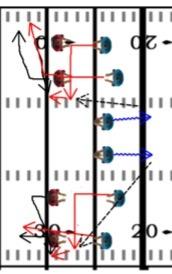FOOTBALL DRILLS AND PRACTICE PLANS 140 Result This is one of the most important skills for a quarterback to learn in order to go on to excel at the next level.