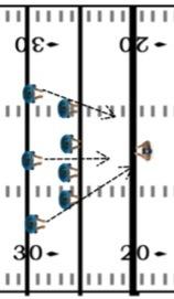 FOOTBALL DRILLS AND PRACTICE PLANS 151 11.14 Blitz the QB (offense vs defense) In this drill, players will learn which player is going to blitz on any given play.