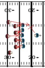 FOOTBALL DRILLS AND PRACTICE PLANS 155 Result Your offensive players will learn to read and react to any blitz pressure that is put on their team. 11.