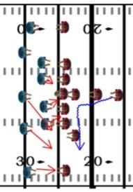 FOOTBALL DRILLS AND PRACTICE PLANS 156 Result Filling holes and taking on blocks makes it hard for an RB to find a place to run. 11.