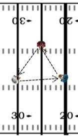 FOOTBALL DRILLS AND PRACTICE PLANS 35 Result Kids will have the basics for catching the ball. 3.3 3 Step, Look and Fire (QB, WR) Quick drops and then release are important for quick timing pass plays.