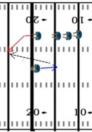 What you need You can line up receivers with the quarterbacks in this drill, but they will only be running quick slants, or hooks.