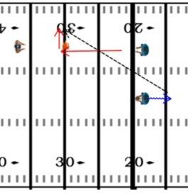 FOOTBALL DRILLS AND PRACTICE PLANS 40 What you need For each passing route requiring a cut, the coach will place the cones where he wants the player to make the cut.