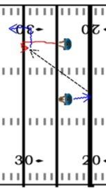 FOOTBALL DRILLS AND PRACTICE PLANS 42 3.10 Hook and turn (QB, WR, RB) This is a basic pass with an extra move that will help gain yards.