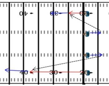 FOOTBALL DRILLS AND PRACTICE PLANS 45 Result Receivers will learn to