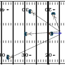 FOOTBALL DRILLS AND PRACTICE PLANS 47 3.15 QB Read and Accuracy drill (QB, WR) This drill will work on reads and progressions and then making the right pass for quarterbacks.