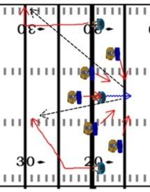 FOOTBALL DRILLS AND PRACTICE PLANS 50 3.17 Pocket pressure (QB, WR) A quarterback needs to learn to feel the pressure in the pocket, and release the ball, or eat it when the pressure arrives.