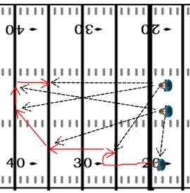 FOOTBALL DRILLS AND PRACTICE PLANS 51 You can make this drill more difficult by adding in defensive backs to cover the receivers. 3.