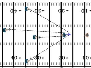 FOOTBALL DRILLS AND PRACTICE PLANS 53 Result Once the quarterback becomes comfortable throwing this pattern it will become second nature and it will be completed on a far more regular basis. 3.