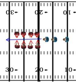 FOOTBALL DRILLS AND PRACTICE PLANS 61 Result Better ball control from each player. 4.