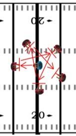FOOTBALL DRILLS AND PRACTICE PLANS 62 4.7 Hold the Ball (RB, WR) Holding on to the ball upon contact, and staying on your feet are hallmarks of a good offensive football player.