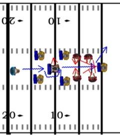 FOOTBALL DRILLS AND PRACTICE PLANS 64 Result The best running backs are able to make split second decisions on the field and make cuts in spots where others might not see holes come up.