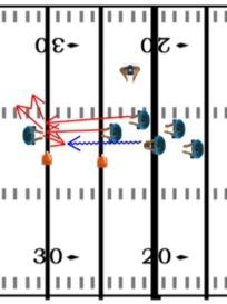 FOOTBALL DRILLS AND PRACTICE PLANS 77 5.12 Tackle Search Drill (defensive players) Reading the play and reacting to the ball carrier is an excellent skill for good linebackers to learn.