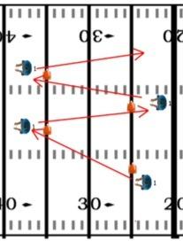 FOOTBALL DRILLS AND PRACTICE PLANS 83 How this drill works This is a straight footwork and agility drill for your defensive backs.
