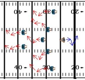 FOOTBALL DRILLS AND PRACTICE PLANS 85 6.4 Follow the QB (DB) Shadowing the direction of a QB s pivot helps defensive players read the quarterback better during pass plays.