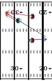 FOOTBALL DRILLS AND PRACTICE PLANS 86 This drill gets defensive backs and linebackers into the habit of following the quarterback s eyes while not leaving their zone.