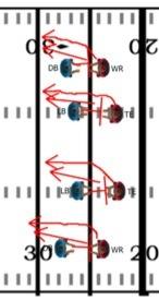 FOOTBALL DRILLS AND PRACTICE PLANS 87 6.6 Jam and run (DB, LB) Disrupting a TE or Slot receiver s timing on a passing play can be done by jamming a player on the line, inside the 5-yard area.