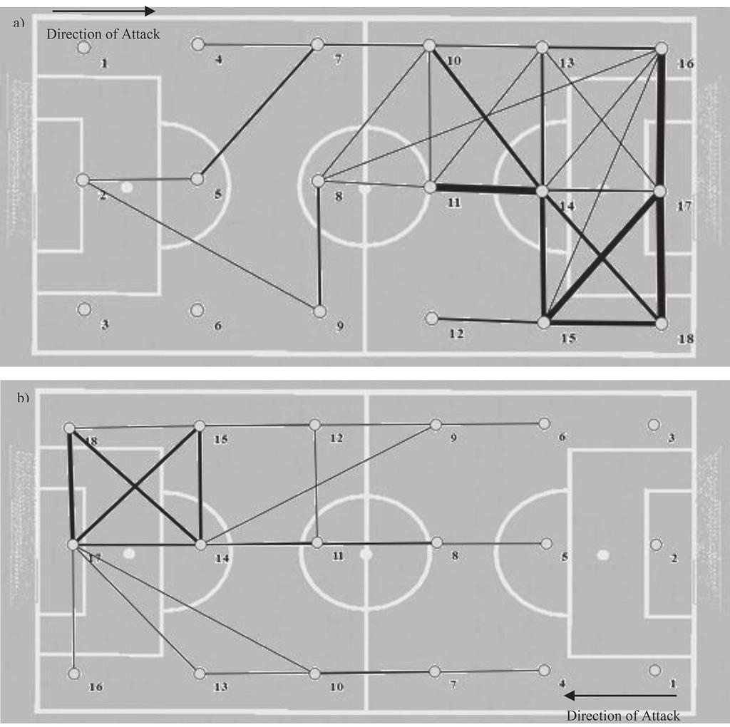 Clemente, M.F. et al.: ANALYSIS OF SCORED AND CONCEDED GOALS BY... Kinesiology 48(2016)1:103-114 Figure 7.