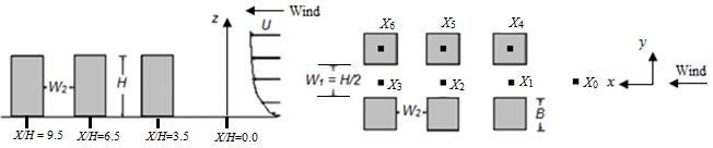 Figure 1. Schematic of urban street-canyon model arrangement with rectangular prismatic buildings and wind flow direction. RESULTS Figure 2 shows the flow patterns corresponding to H/W 2 = 4.0.