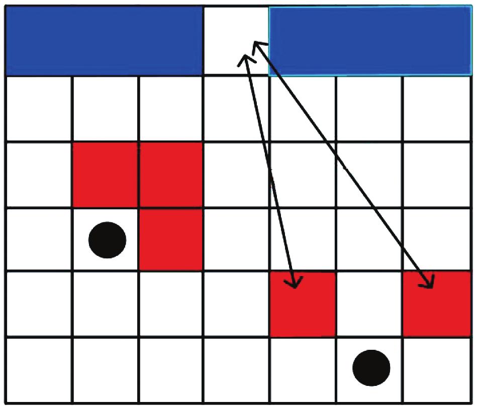 Black ﬁlled circles: pedestrians who move to the adjacent cell with the largest transition payoﬀ; red ﬁlled squares: target positions.