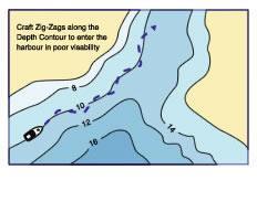 Contours Buoys and marks are usually laid on depth contours because these contours define the channel.