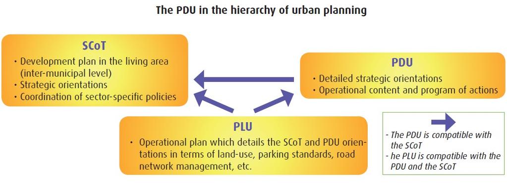 PDU's objectives and