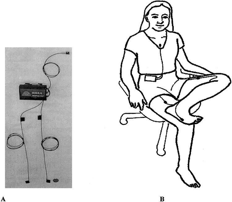 Figure 2: (A) The picture of the device and sensors; (B) the drawing that demonstrates the position of the sensors on a subject.