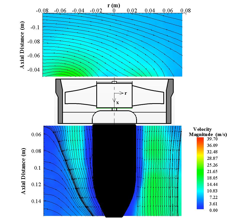 ACC Axial Fan Performance Wind Related Degradation, Distortion & Asymmetry Not Limited To Large Diameter Fans FORWARD FLIGHT 6 m/s Source: Ali Akturk, Akamol Shavalikul and Cengiz Camci, PIV
