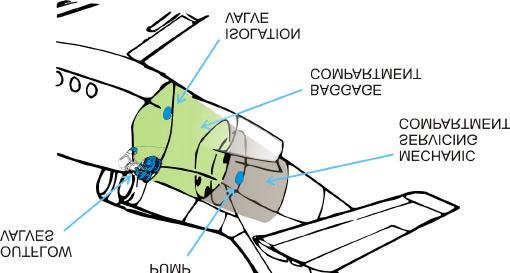 Pressurization is achieved by regulating cabin conditioning airflow through two outflow valves located in the fuselage rear bulkhead: - one electro-pneumatic main valve, - one pneumatic emergency