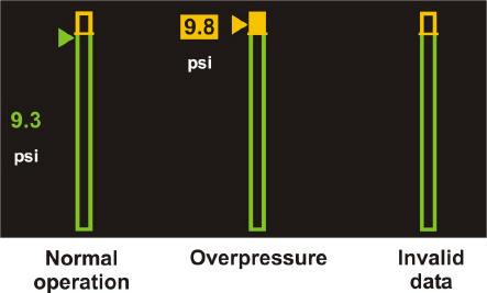 Normal Overpressure Invalid operation data CABIN