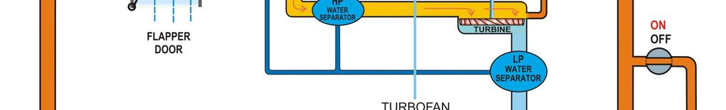 turbofan, - a by-pass electric valve, - a turbocooler, - two