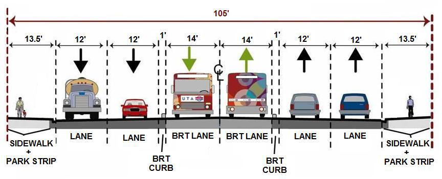 planned to begin in 2010 and substantially completed by early 2012. A typical mid-block section with 28 fixed BRT guideway is given in Figure 2.