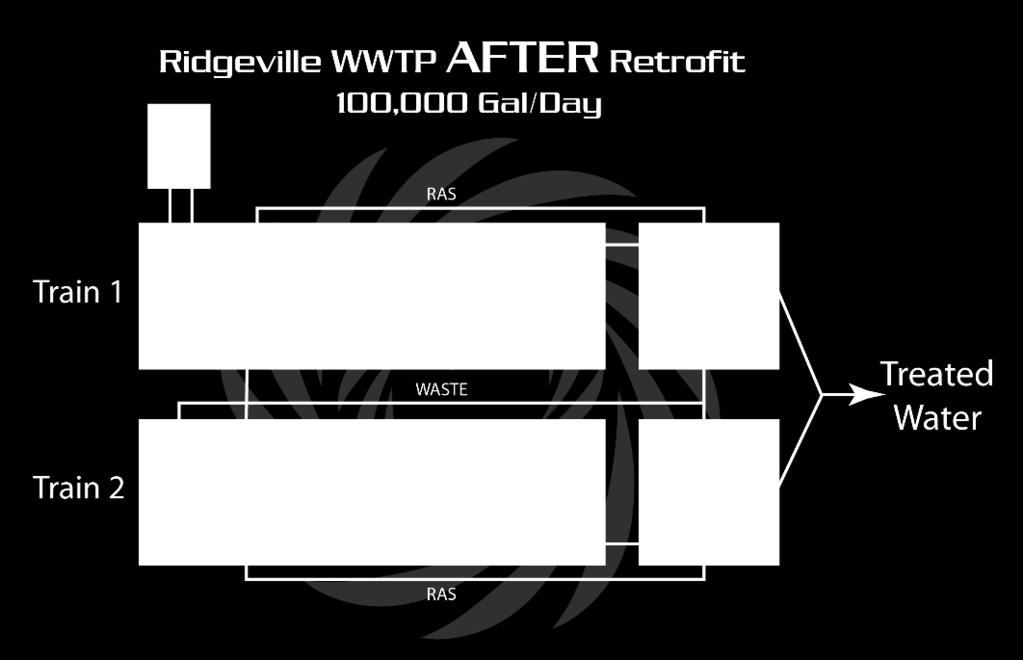 Ridgeville WWTP, IN - AFTER Ridgeville WWTP