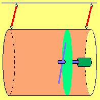 turning around the air within a round cylinder (red), so the air is moving along a glide-face (green). Left side of this face weights only the reduced static pressure.