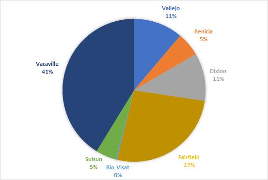 Figure 4: Distribution of boaters by city in Solano County.