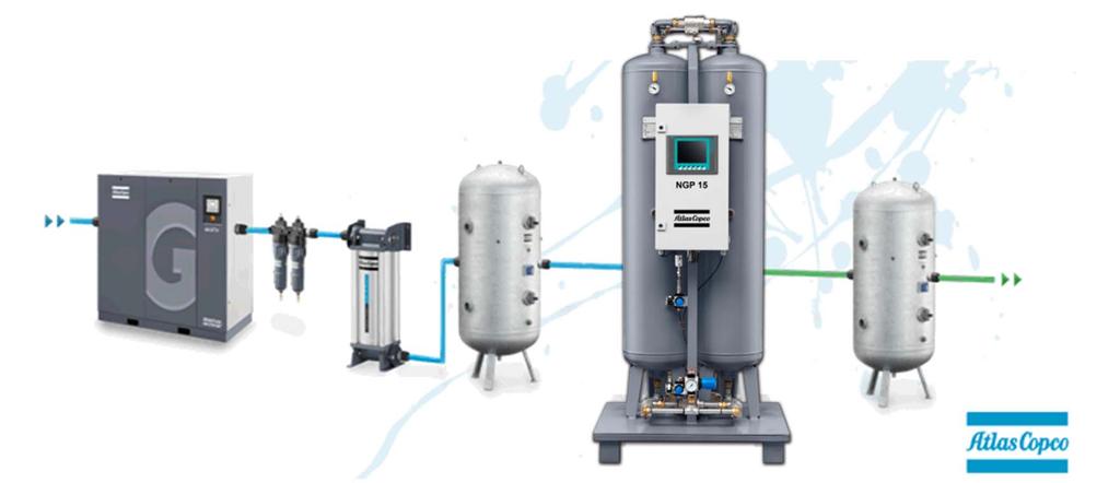 PSA nitrogen generators Working conditions - flow Waste: blow-off and purge