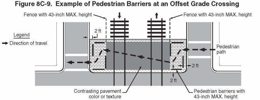 MUTCD Pedestrian Standards
