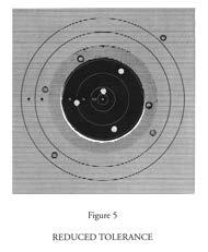 In meter accuracy tests the most variable of these components is the operator. Consider for a moment the example that we discussed of the target shooter.