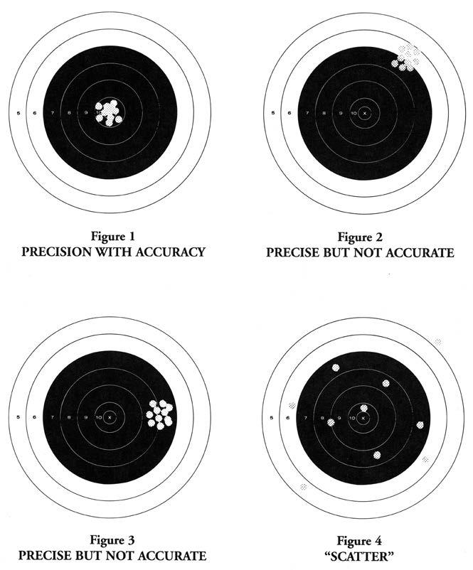 Meter Accuracy Meter Accuracy There are various words and terms used in discussing meter accuracy that are related to each other, but which do not necessarily mean the same thing to all people.