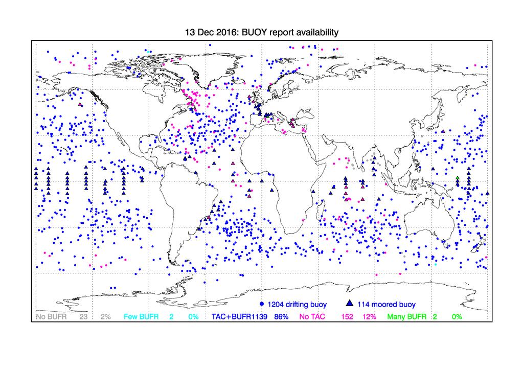 Since 2008, Iridium Short Burst Data (SBD) has been more and more used for the transmission of drifting buoy data ashore.