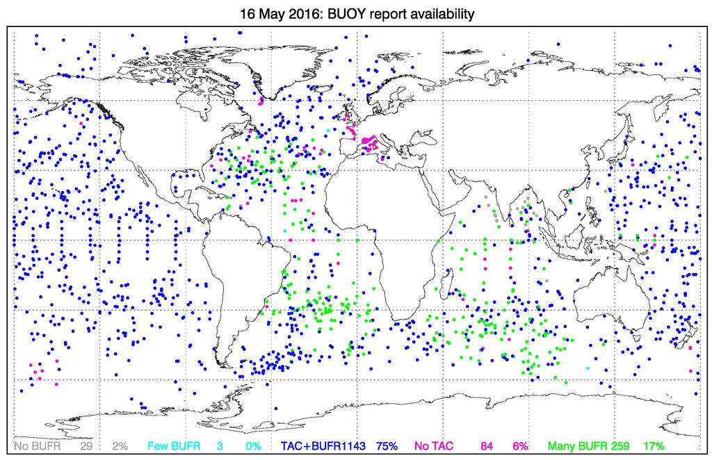 This map shows the data buoys (moored and drifting) that reported in FM18 and BUFR (92% in all), in FM18 only (2%) and in BUFR only (6%) on the 16th of May 2016 (according to data received at ECMWF).