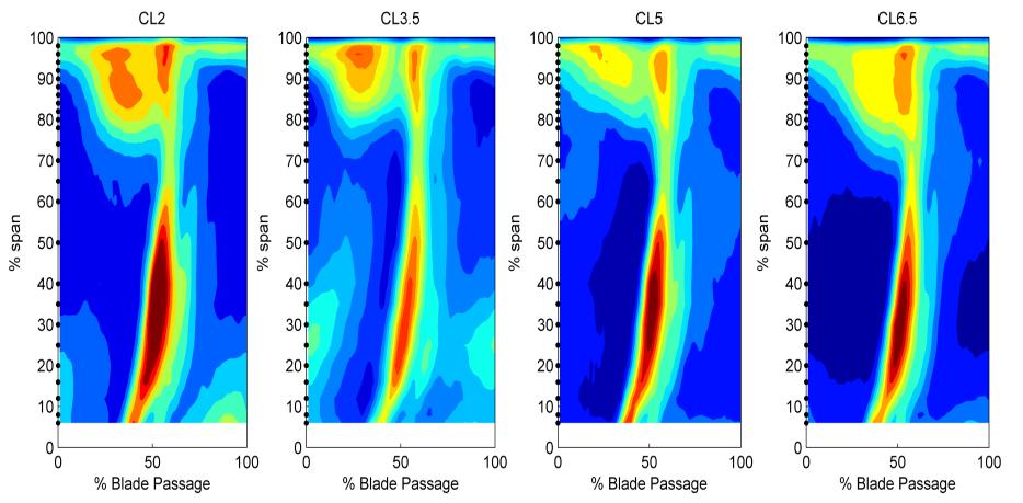 148 Figure 6.8 Contours of pressure coefficient RMS at L6 for CL2, CL3.5, CL5 and CL6.5 Figure 6.