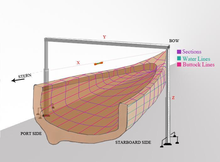Fig. 1 Axes for the Topographic survey, based on the Anderson s lines. Author: Luz Cervantes Nailing. Diameter of the wick stick (sail propulsion) Evidence of manufacture.