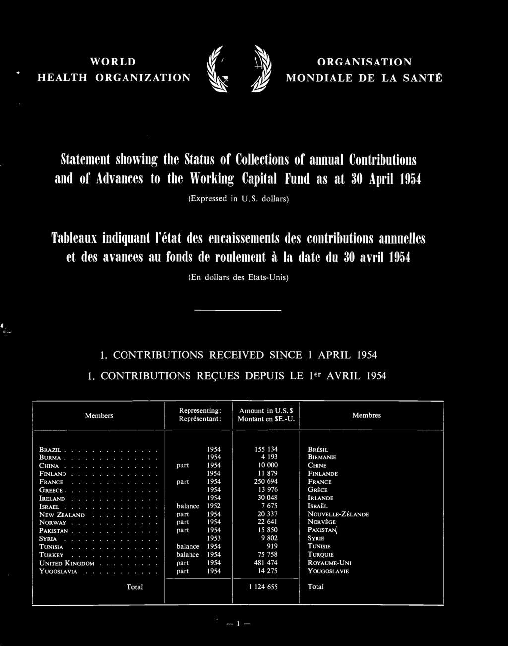 CONTRIBUTIONS RECEIVED SINCE 1 APRIL 1954 1. CONTRIBUTIONS REÇUES DEPUIS LE 1 e AVRIL 1954 Members Representing: Représentant: Amount in U.S. $ Montant en $E. -U.