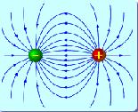 lauka līnijas ir līnijas, kuru pieskares katrā telpas punktā norāda tā spēka virzienu, kas darbojas uz šajā punktā novietotu daļiņu.
