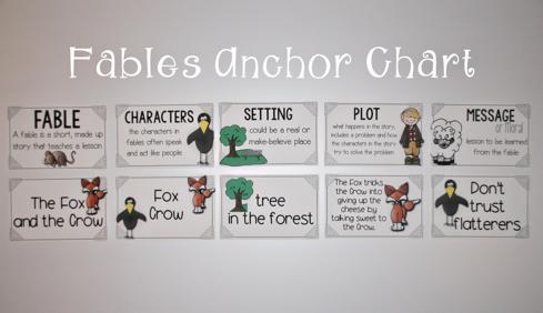 ANCHOR CHART Example Create an anchor chart on butcher paper or in pocket chart.