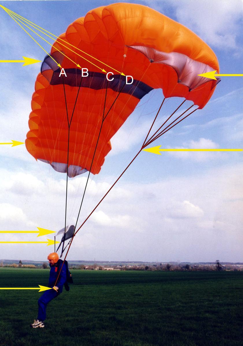 THE 9 CELL RAM-AIR CANOPY Line Groups Centre Cell Stabiliser End Cell Steering Line Cascade Slider Risers Steering Toggle Introduction The square parachute is an aerodynamically stiffened airfoil