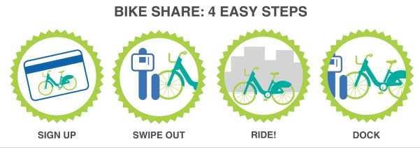 Public Bicycle System Users can check out a cycle from any cycle station at any time of